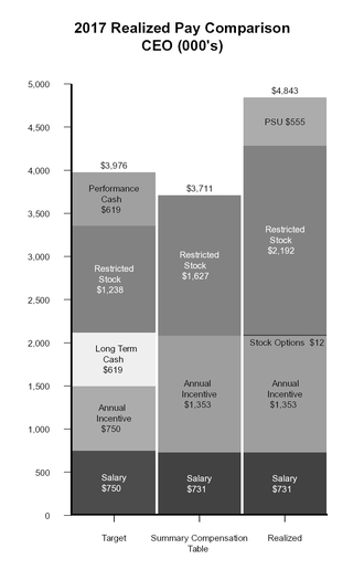 chart-db2ab017e22c559b8bda01.jpg